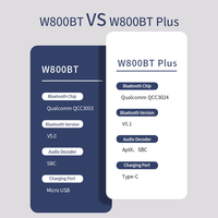 EDIFIER W800BT PLUS zestaw słuchawkowy Bluetooth słuchawki bezprzewodowe Bluetooth 5.1 do 55 godzin odtwarzanie obsługa aptX redukcja szumów 6